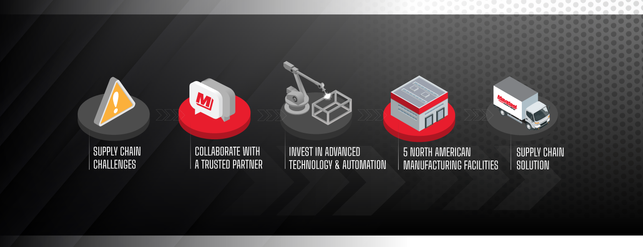 Addressing Supply Chain by Optimizing Metal Enclosures Maysteel