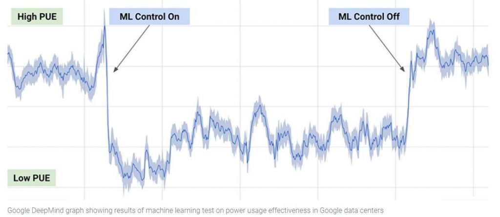Google DeepMind Graph