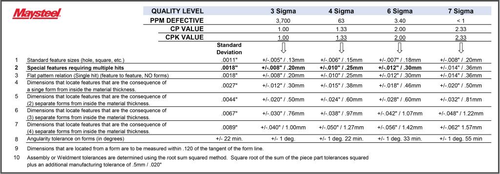 Maysteel sheet tolerance chart