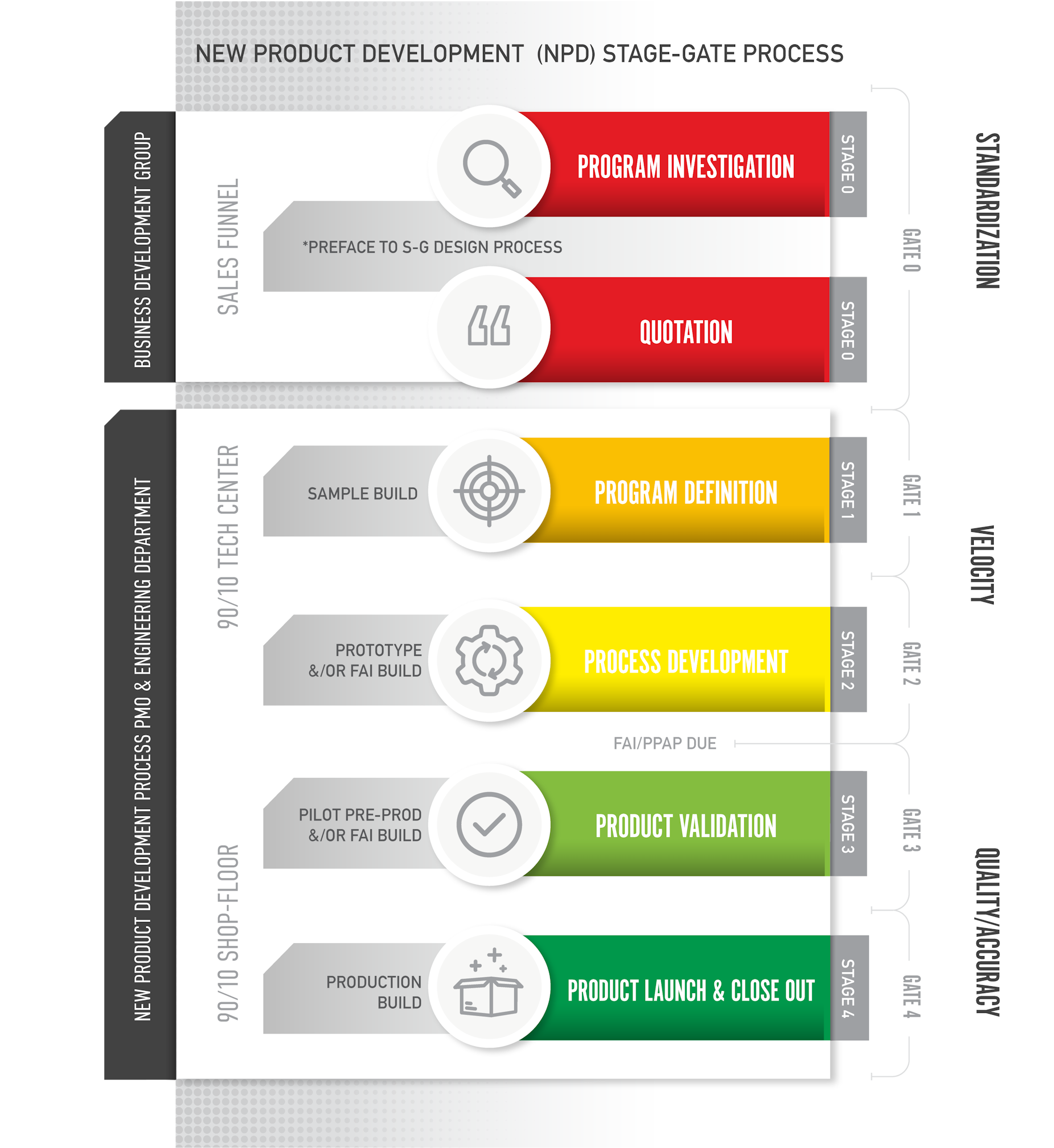 Project Management